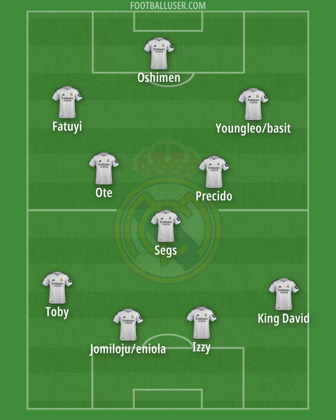 Real Madrid Formation 2025