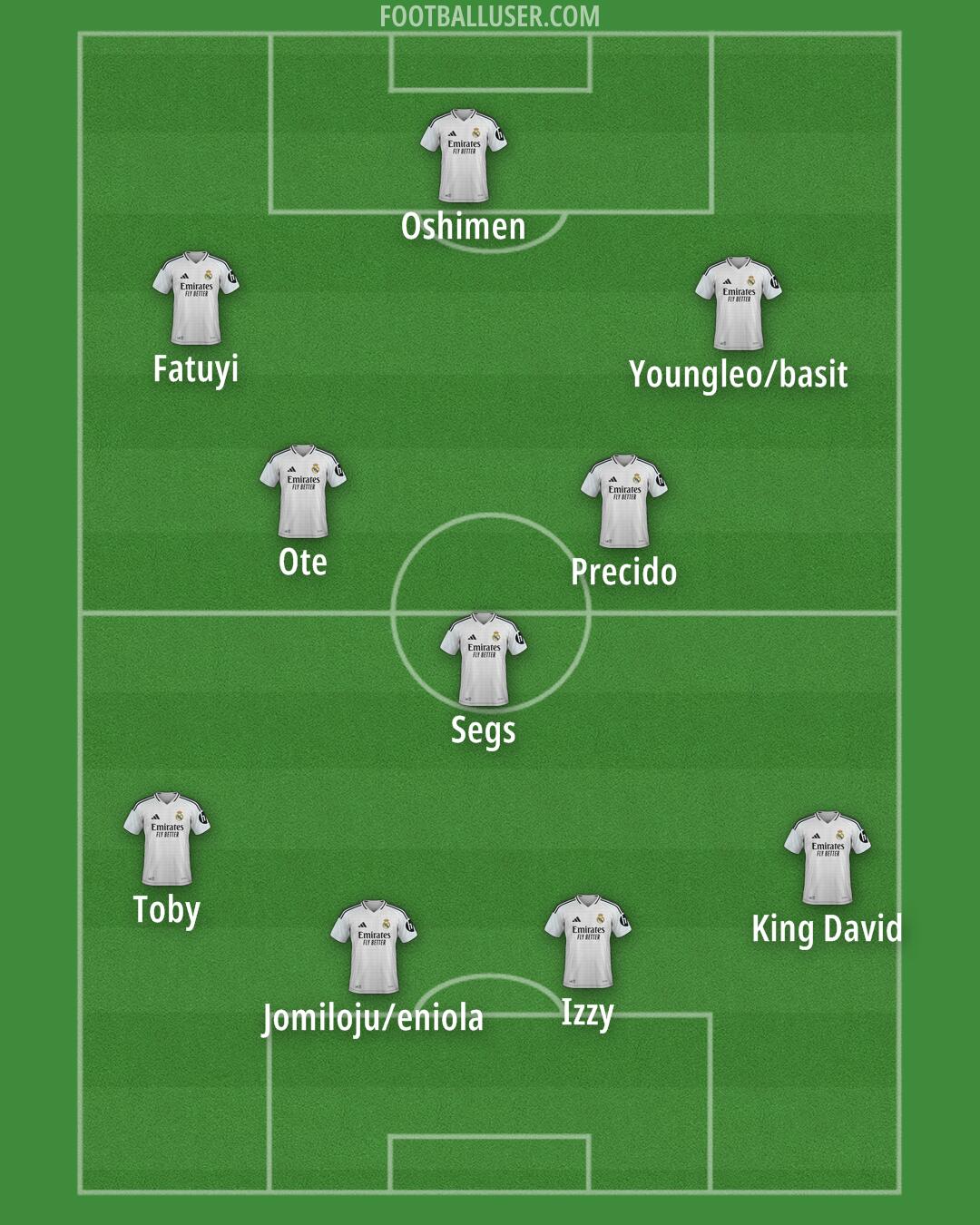 Real Madrid Formation 2025
