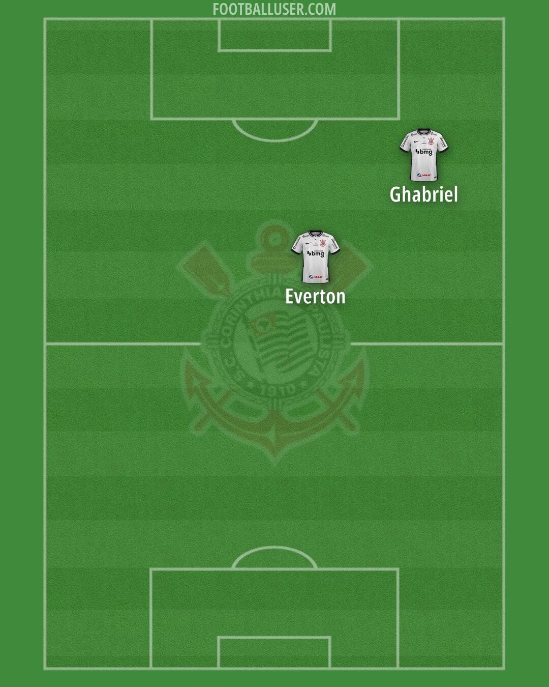 Corinthians Formation 2025