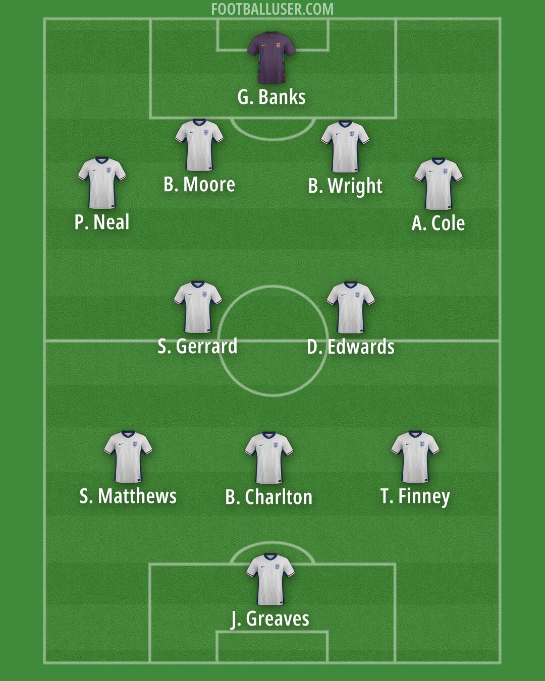 England Formation 2025
