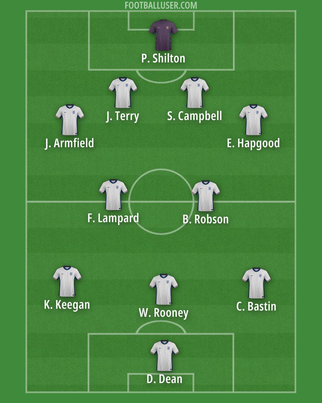 England Formation 2025