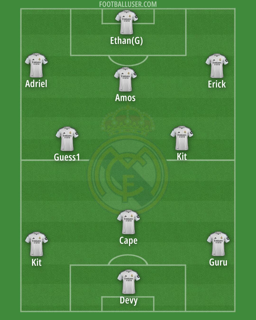 Real Madrid Formation 2025
