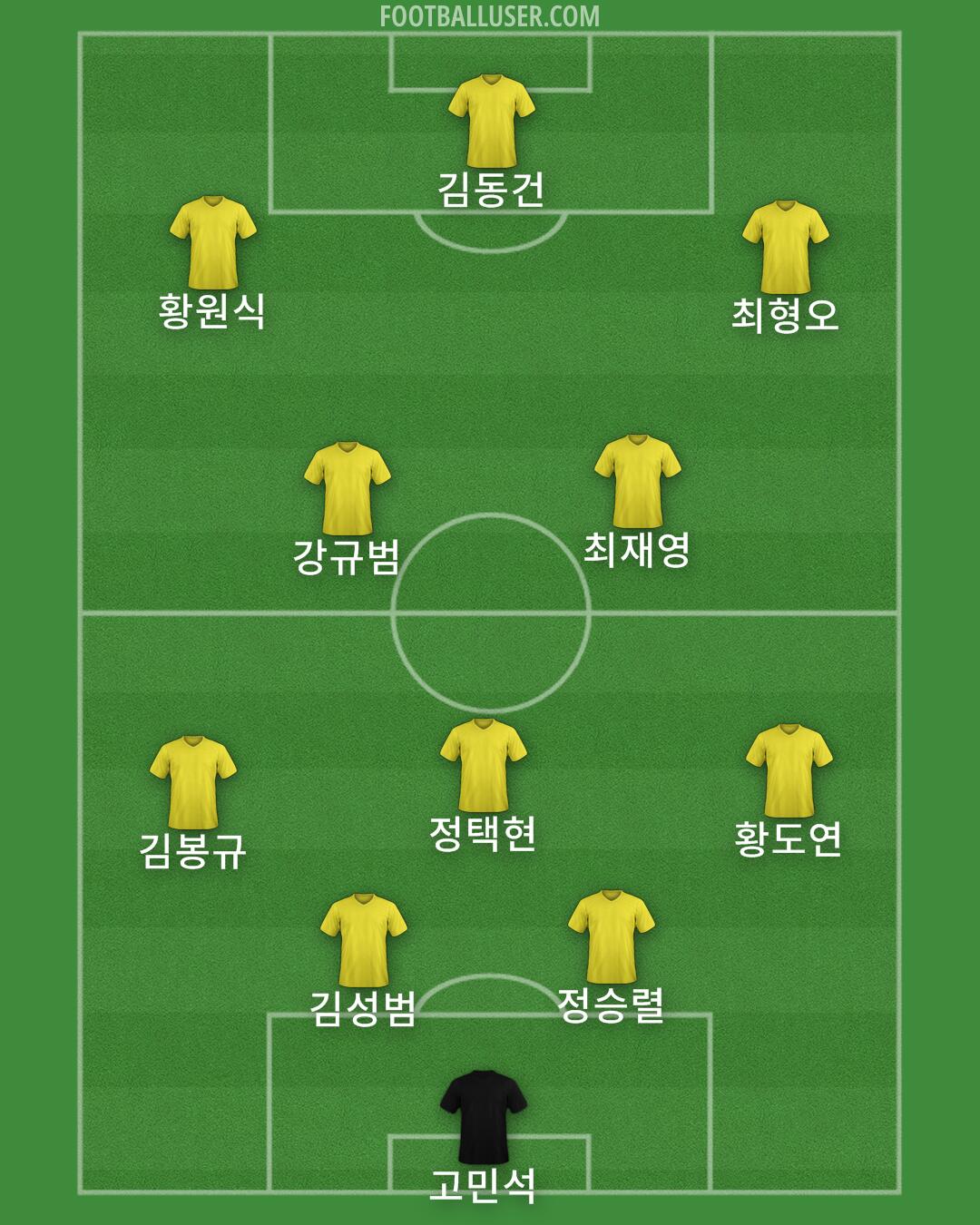 Ansan Formation 2025