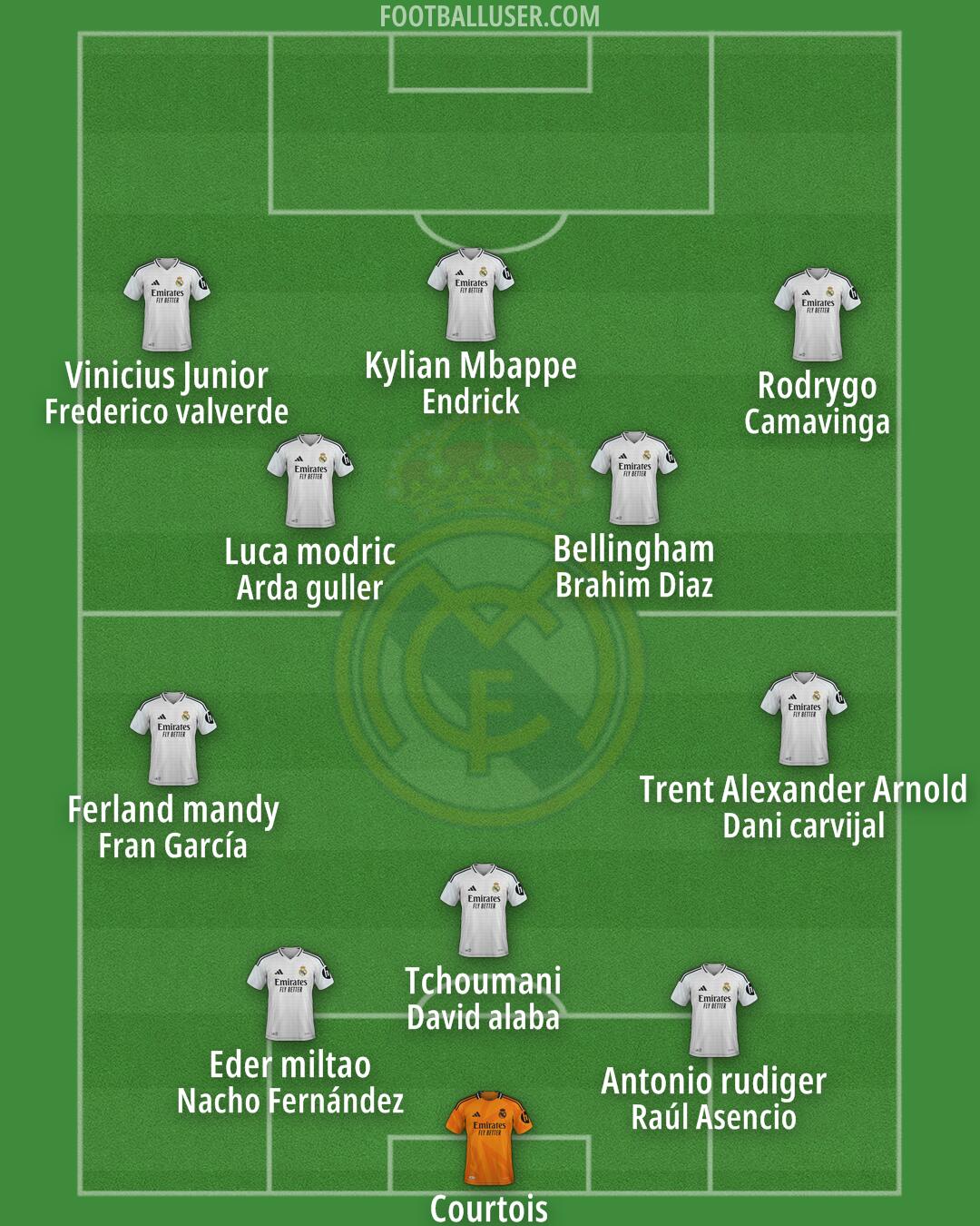 Real Madrid Formation 2025