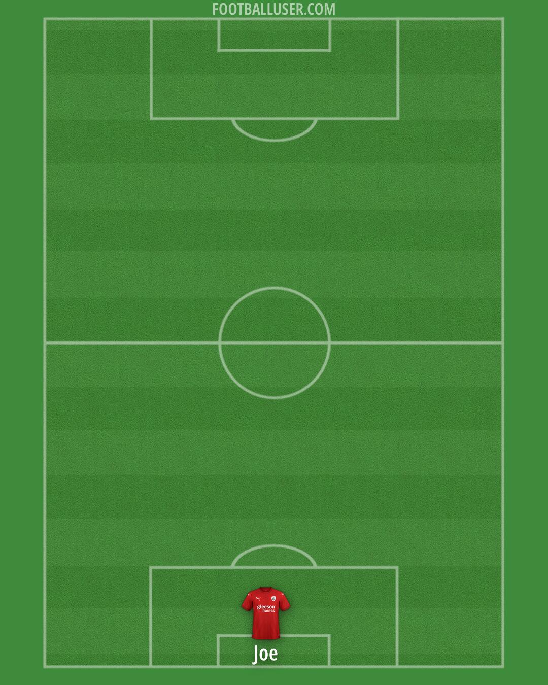 Barnsley Formation 2025