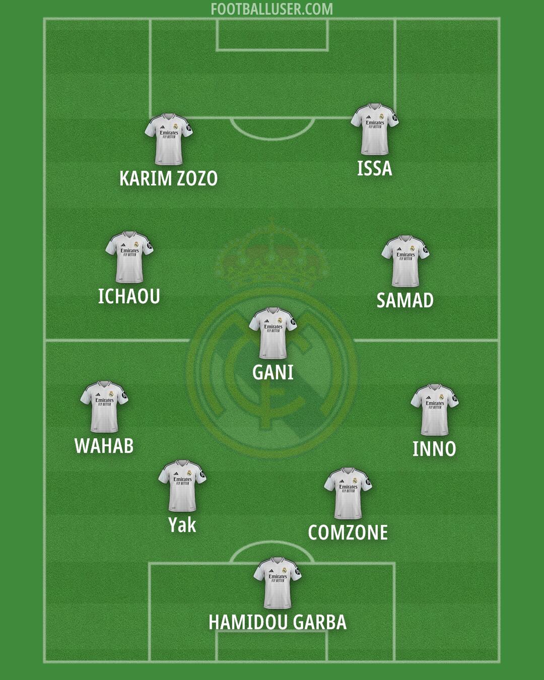 Real Madrid Formation 2025