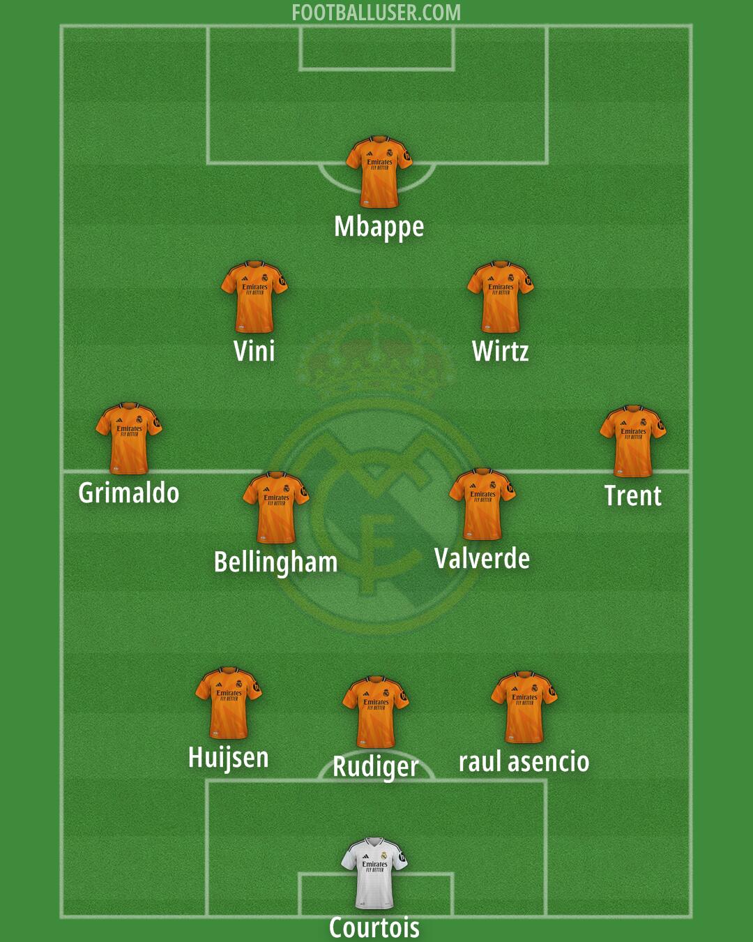 Real Madrid Formation 2025