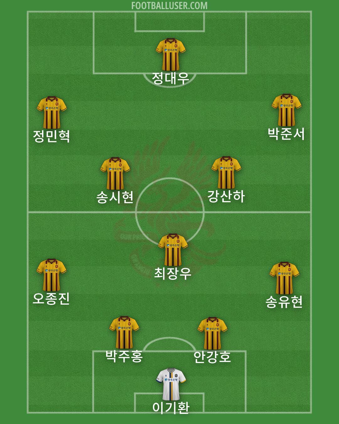 Gwangju Formation 2025