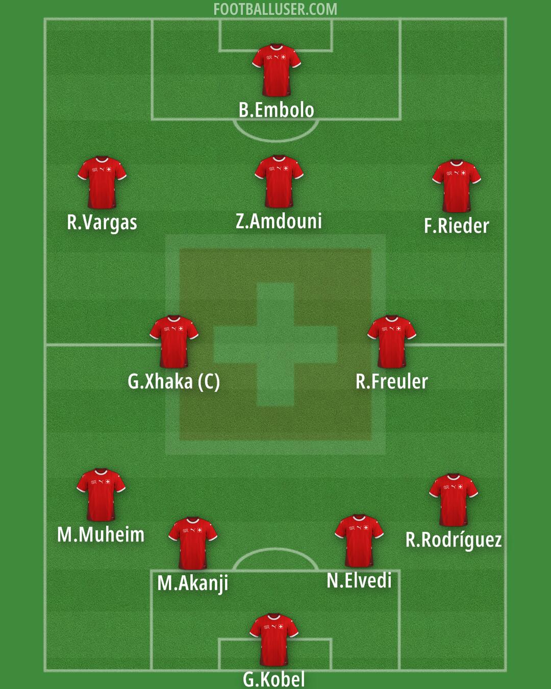 Switzerland Formation 2025