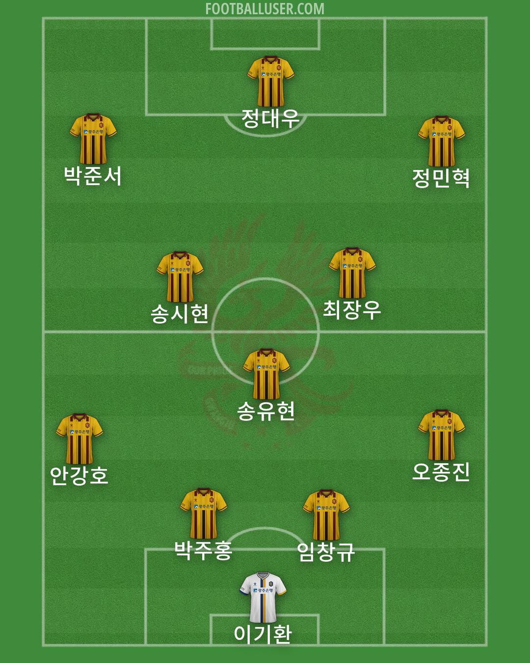 Gwangju Formation 2025