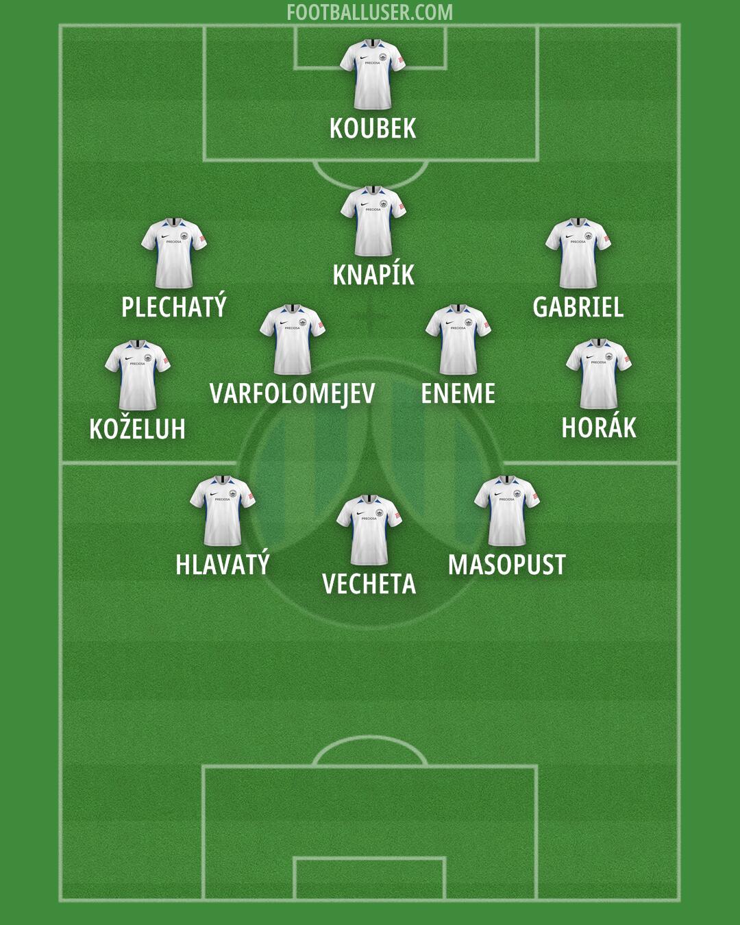 Slovan Liberec Formation 2025