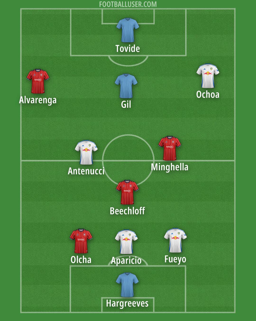 Custom Team Formation 2025