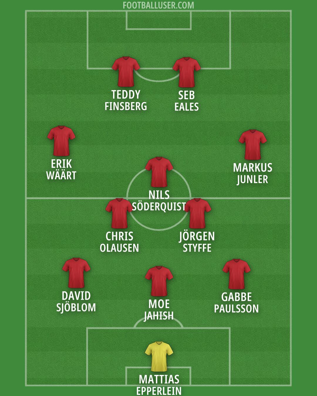 Custom Team Formation 2025