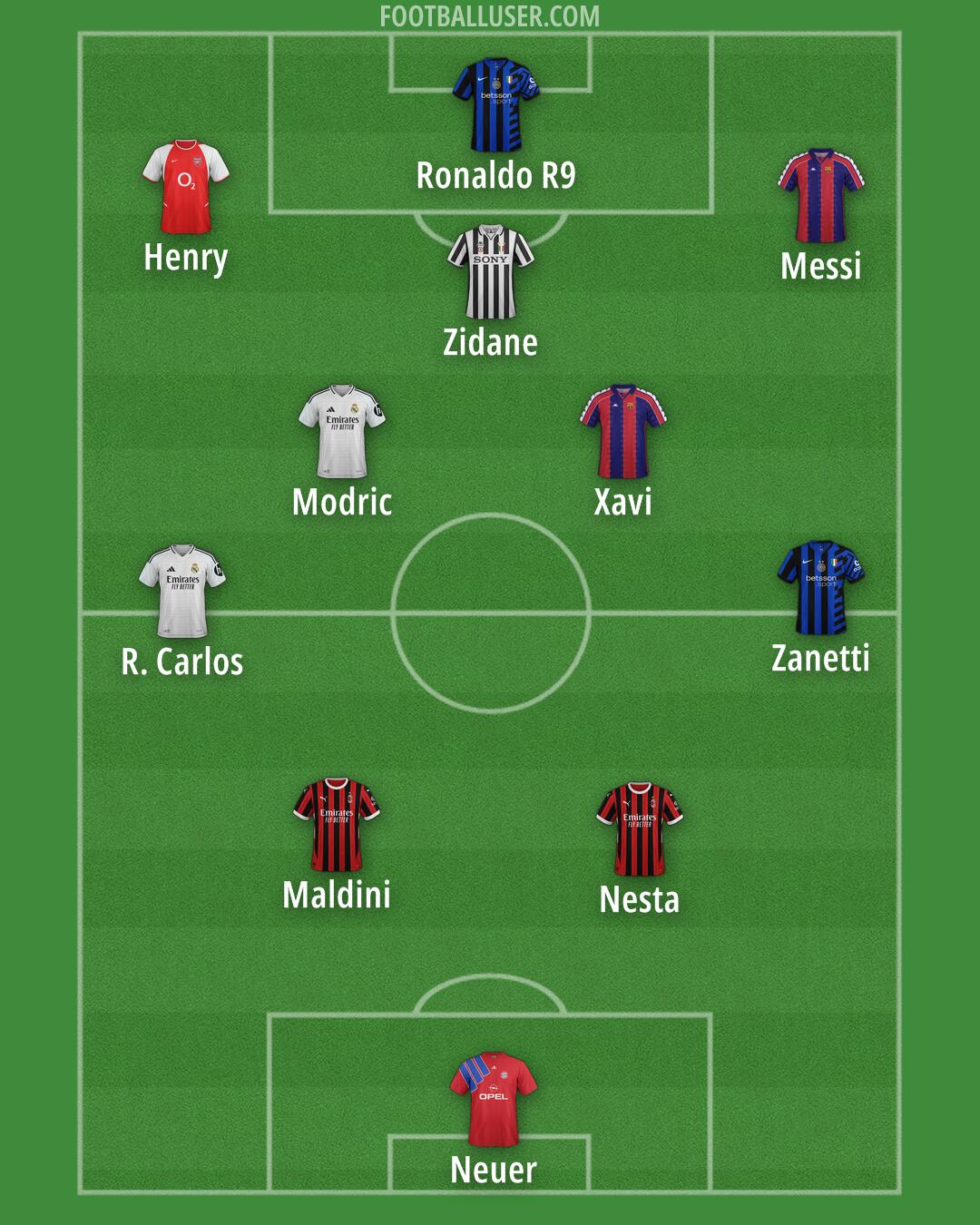Custom Team Formation 2025