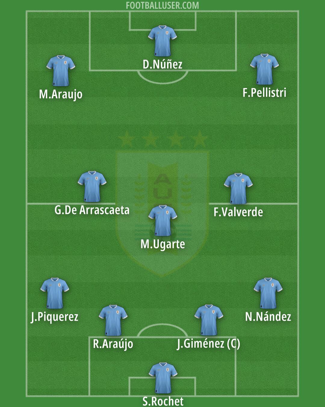 Uruguay Formation 2025