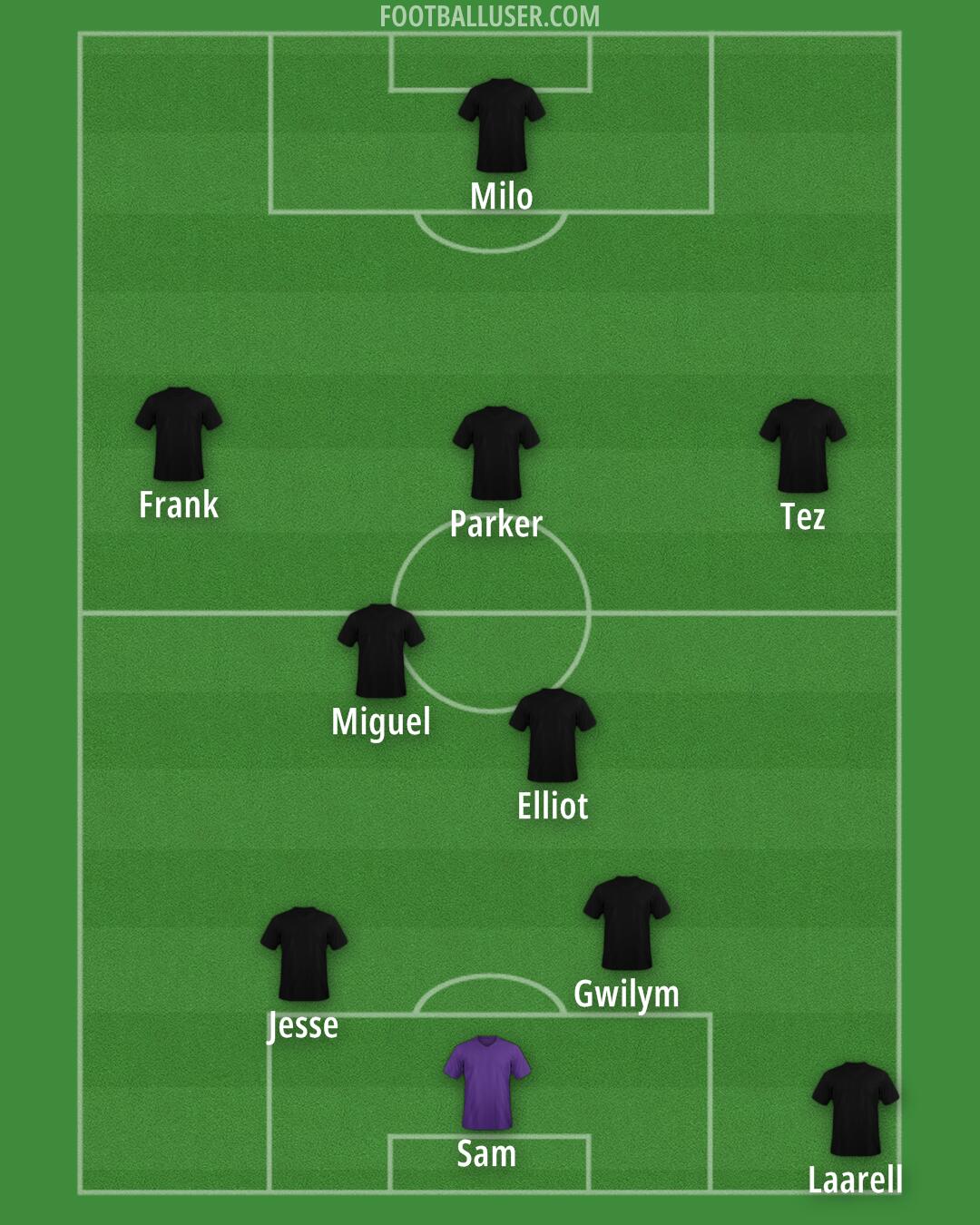 Custom Team Formation 2025