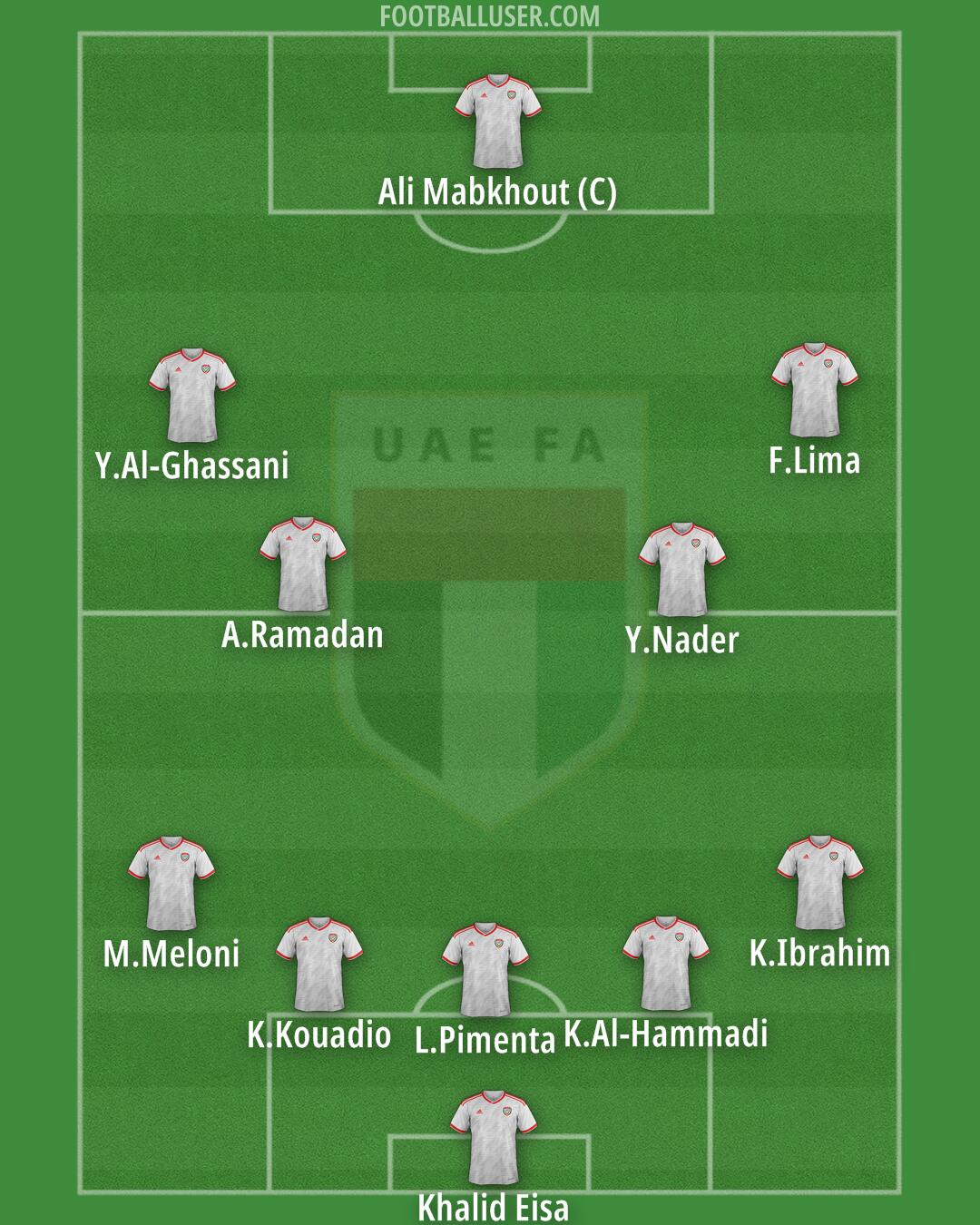 United Arab Emirates Formation 2025
