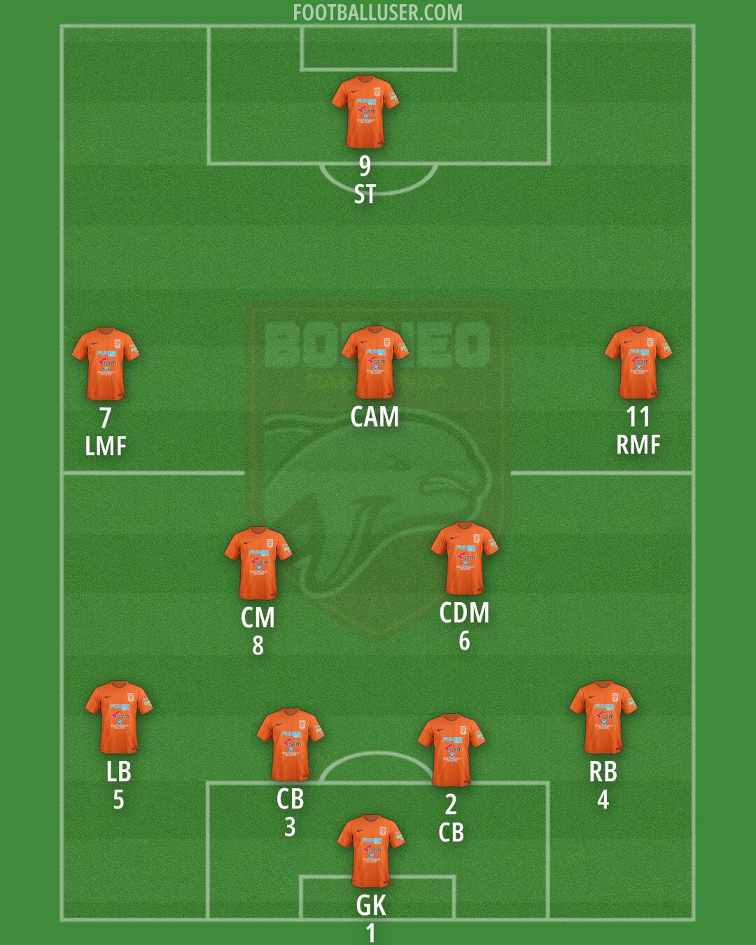 Borneo FC Formation 2025