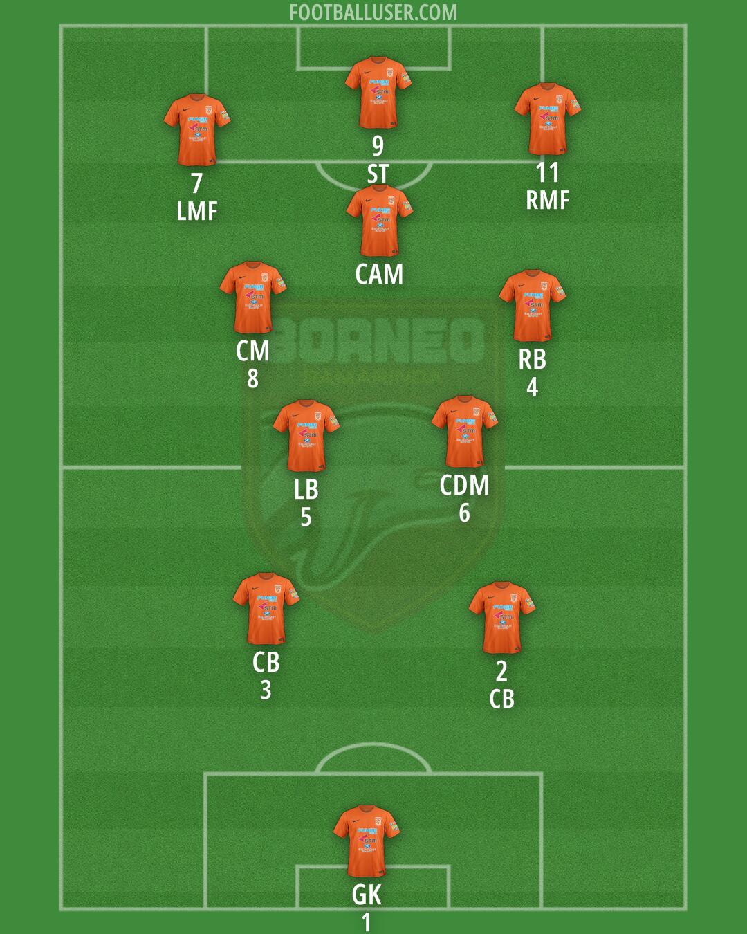 Borneo FC Formation 2025