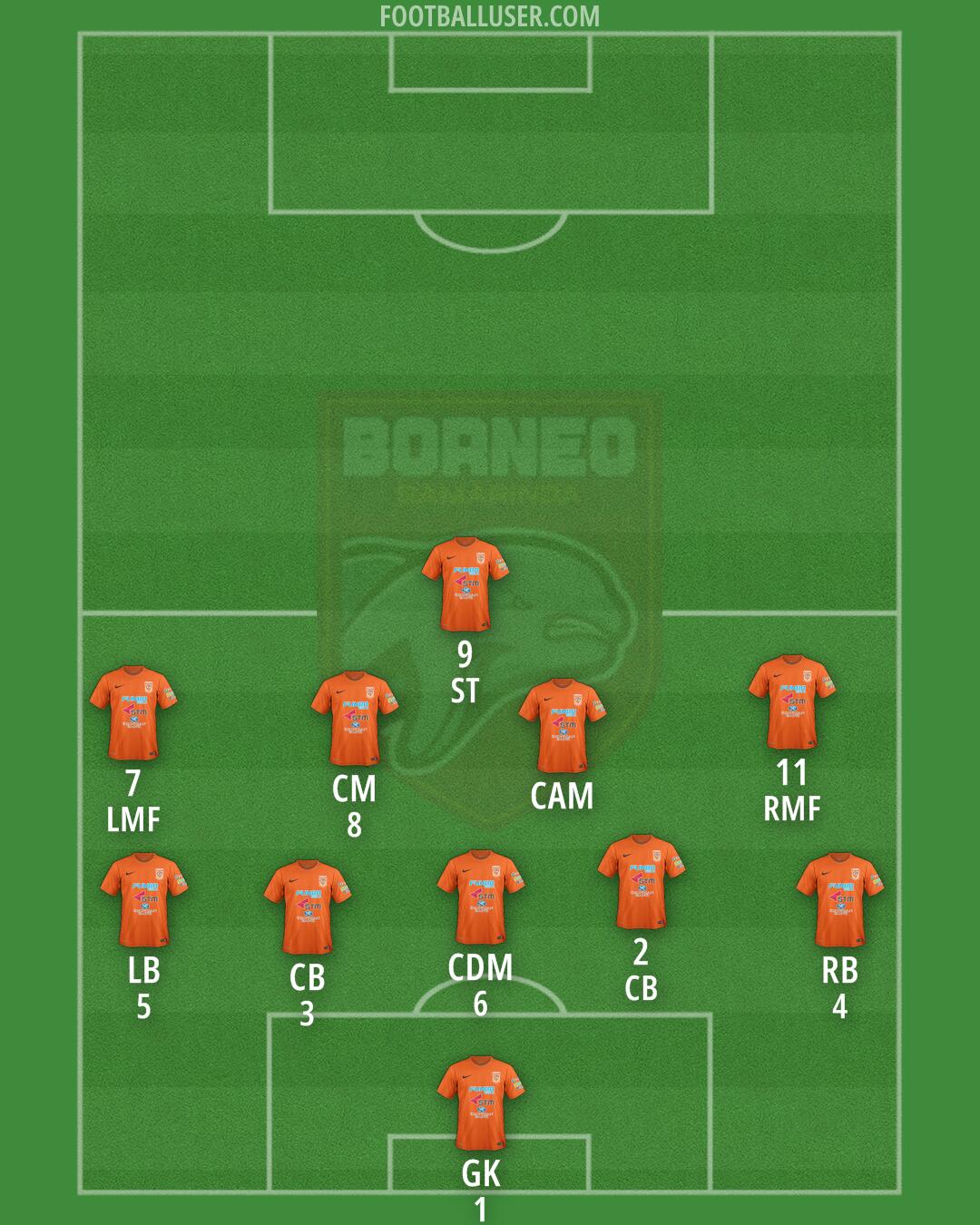 Borneo FC Formation 2025
