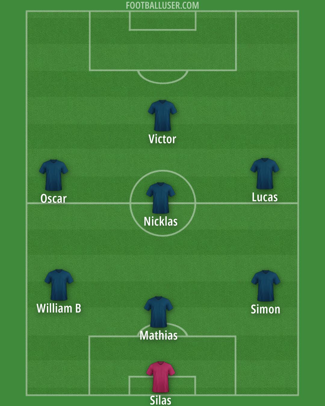 Vejle Formation 2025