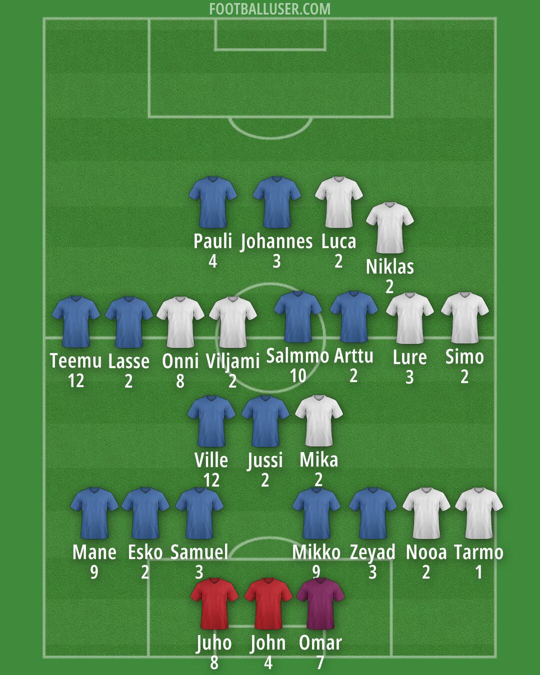 Custom Team Formation 2025