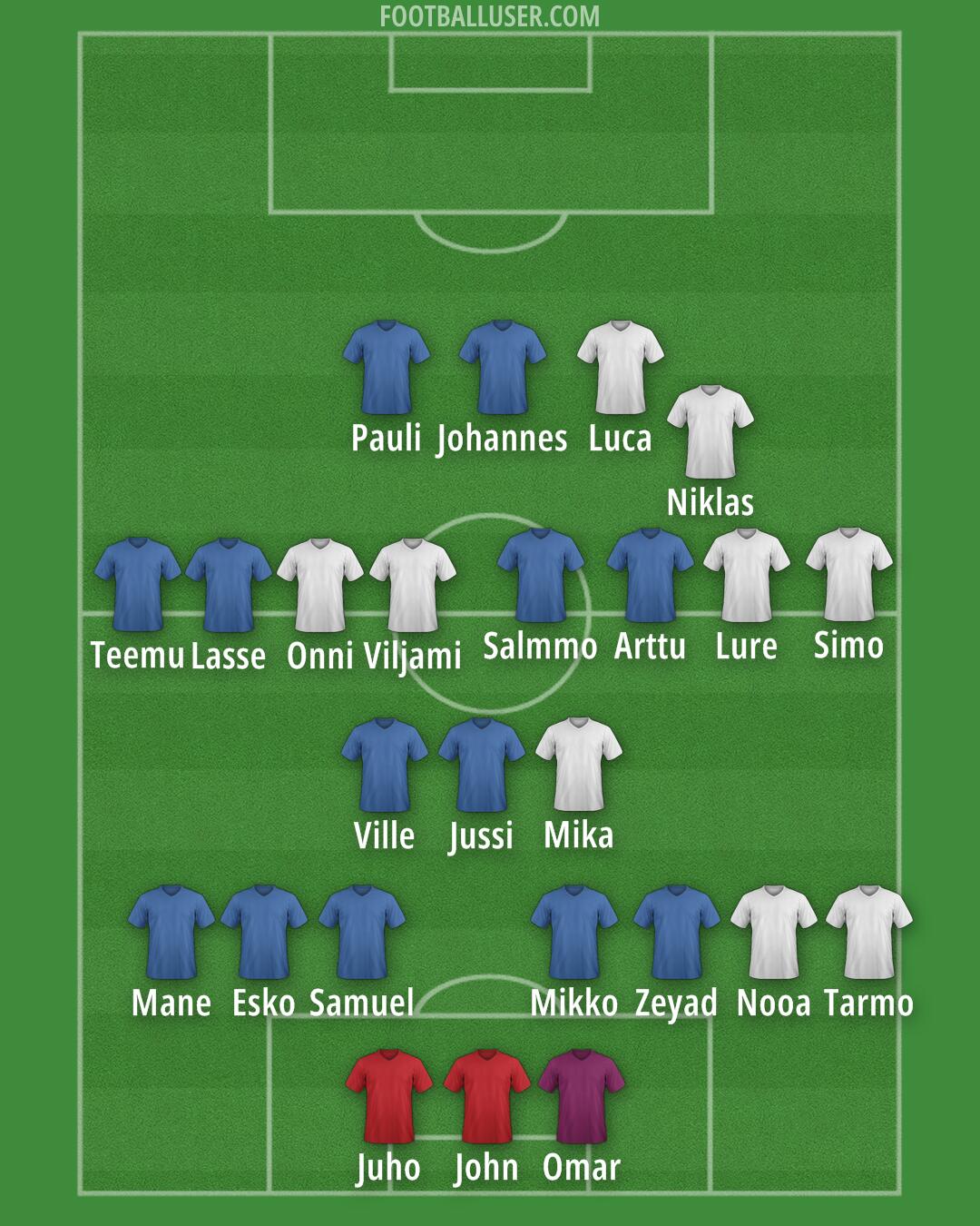 Custom Team Formation 2025