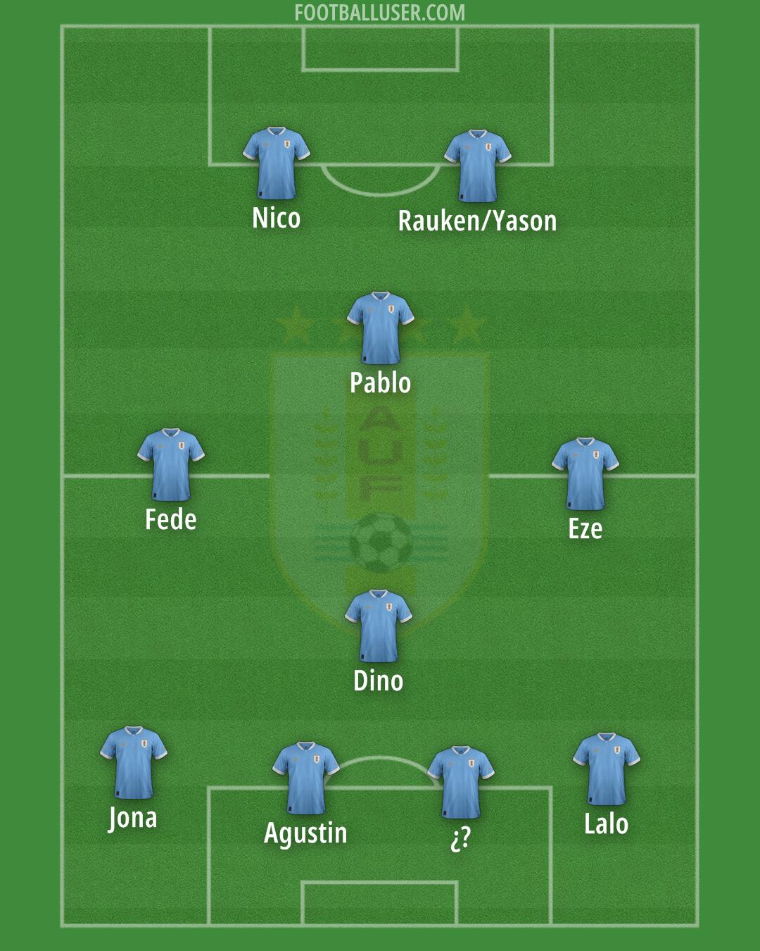 Uruguay Formation 2025