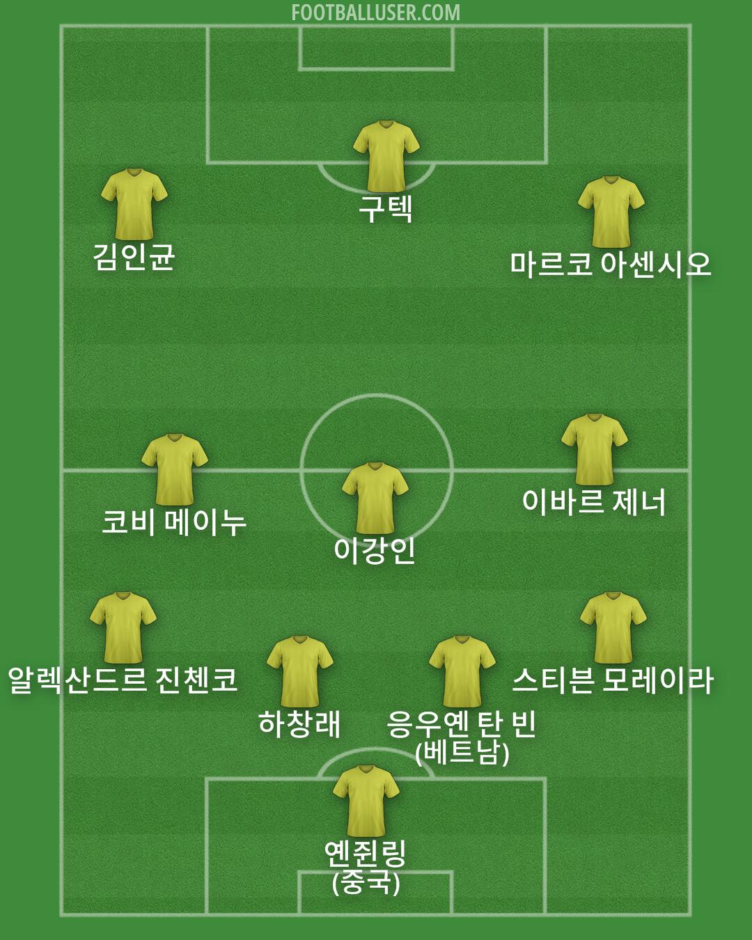 Custom Team Formation 2025