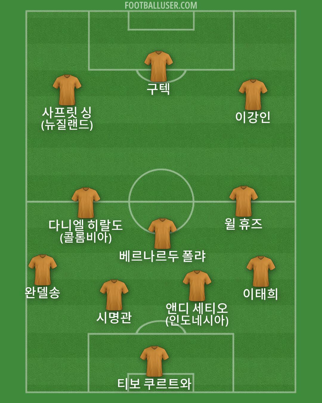 Custom Team Formation 2025