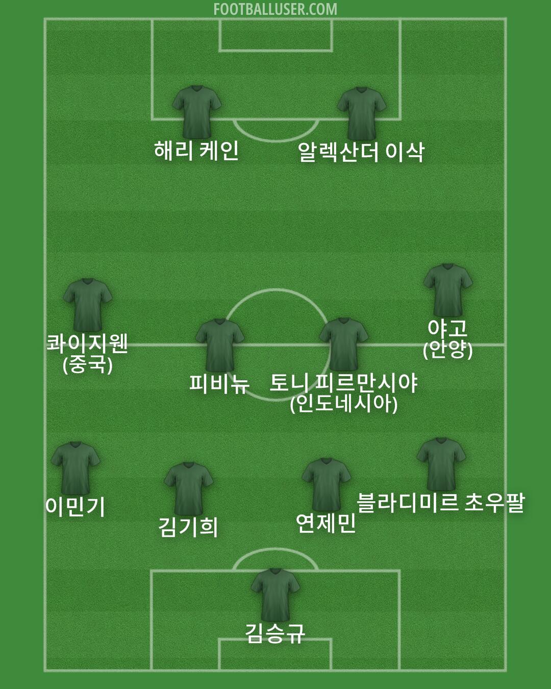 Custom Team Formation 2025