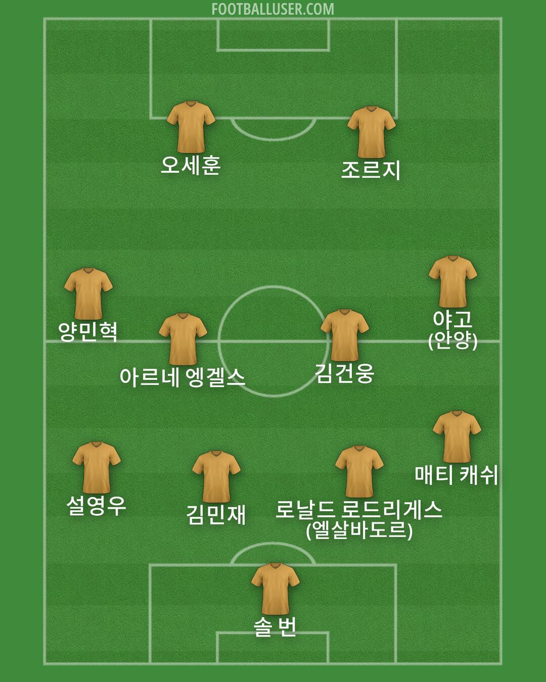 Custom Team Formation 2025