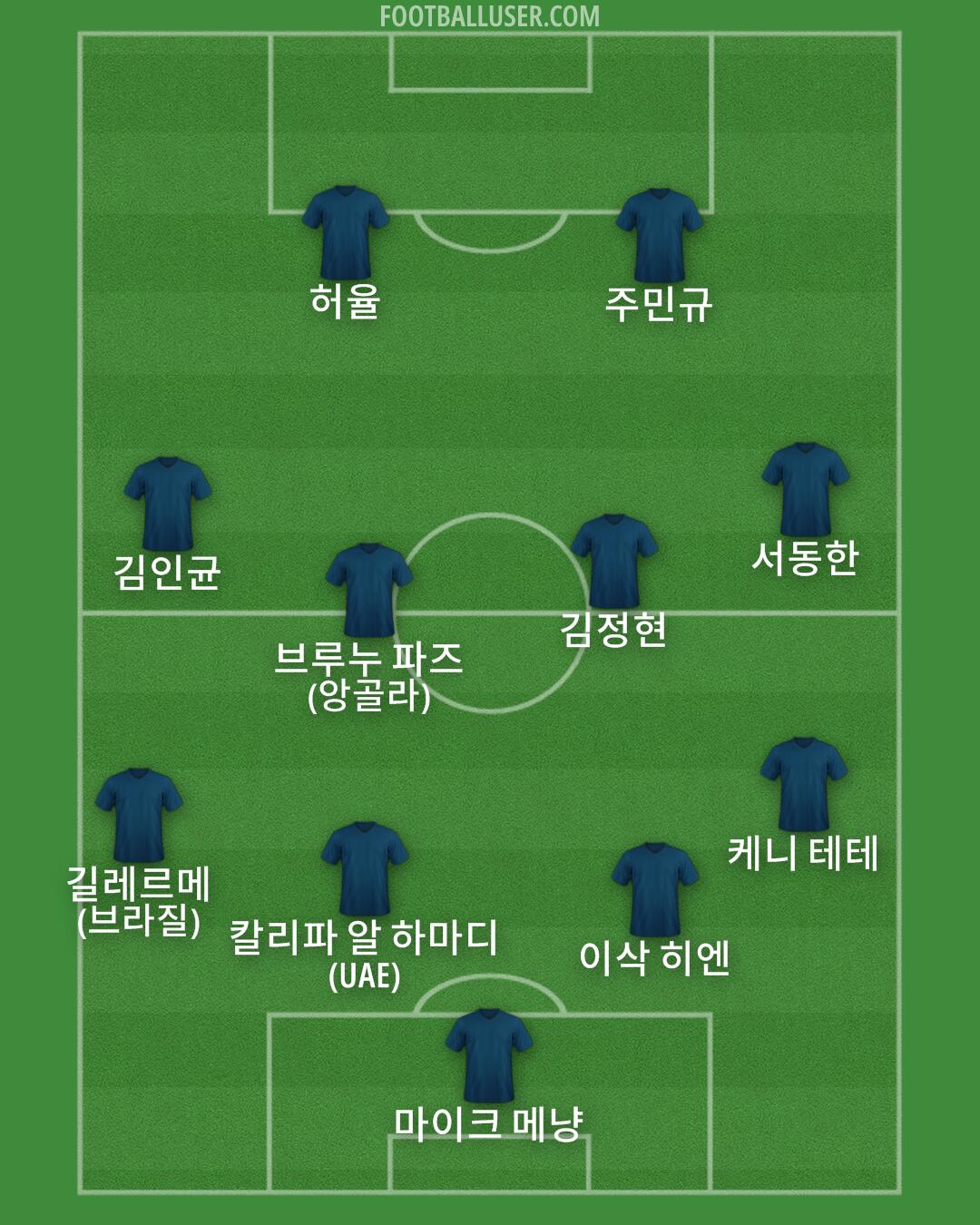 Custom Team Formation 2025