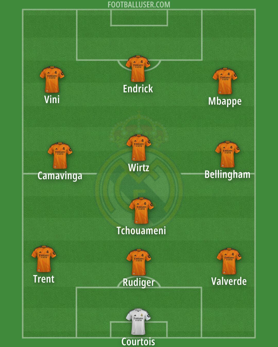 Real Madrid Formation 2025