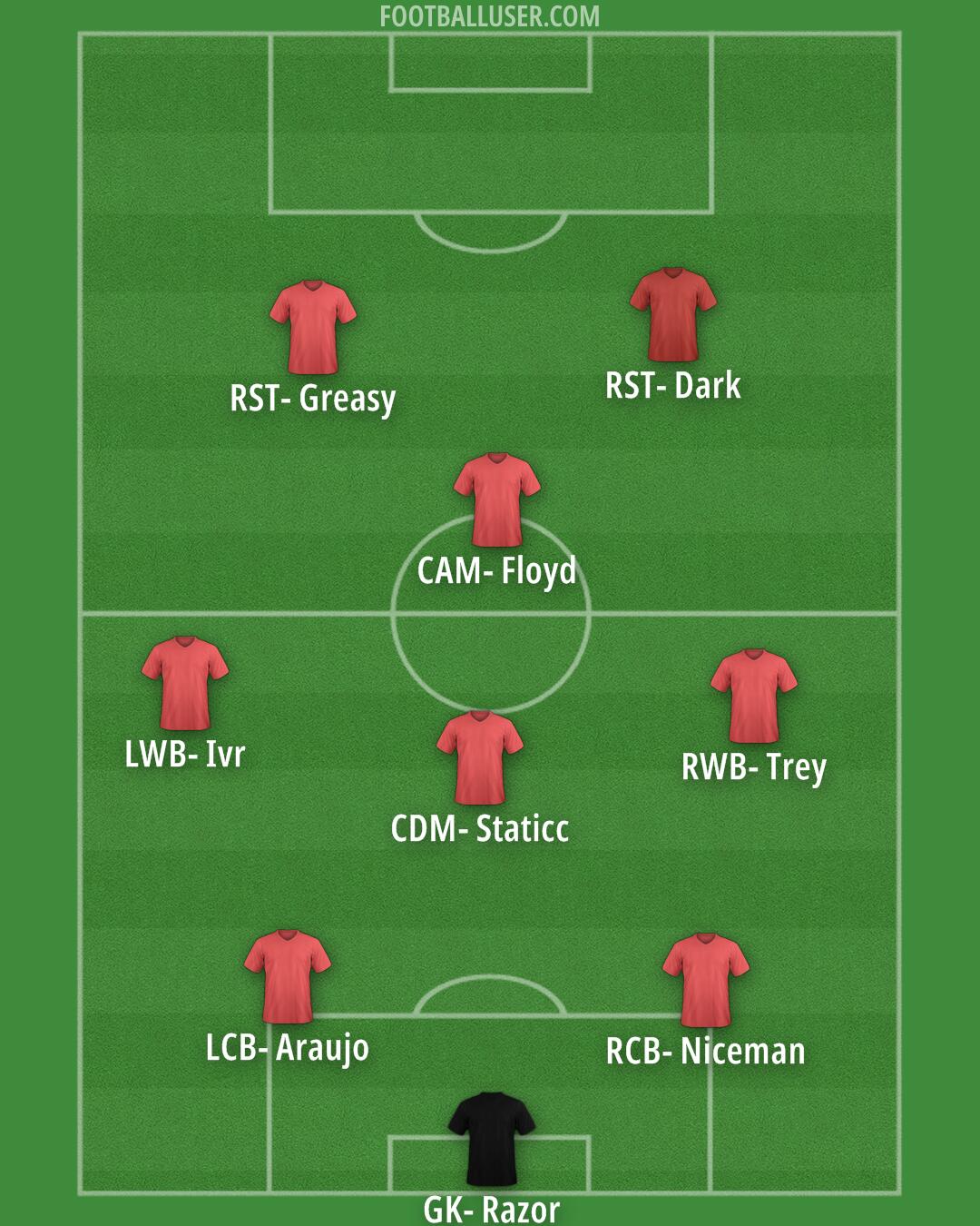 Custom Team Formation 2025