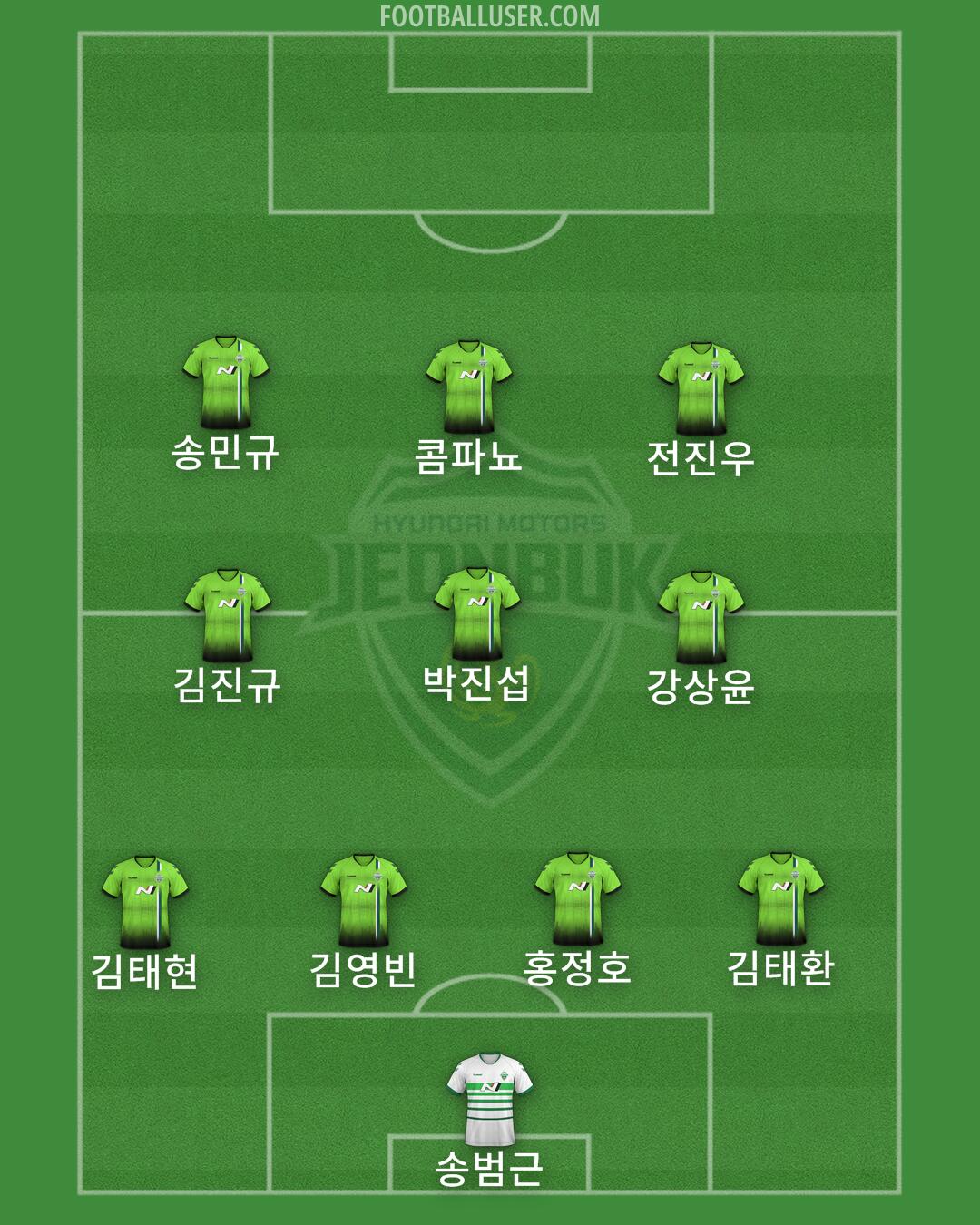Jeonbuk Formation 2025