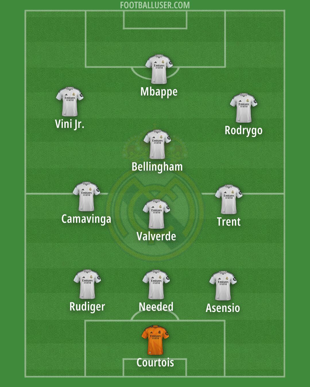 Real Madrid Formation 2025