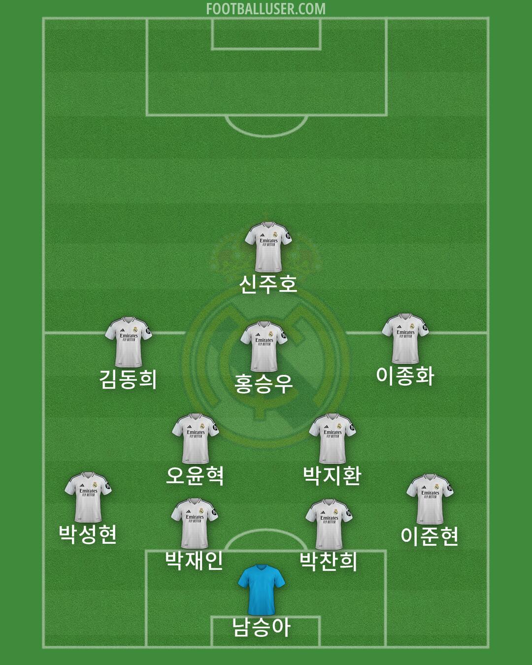 Real Madrid Formation 2025