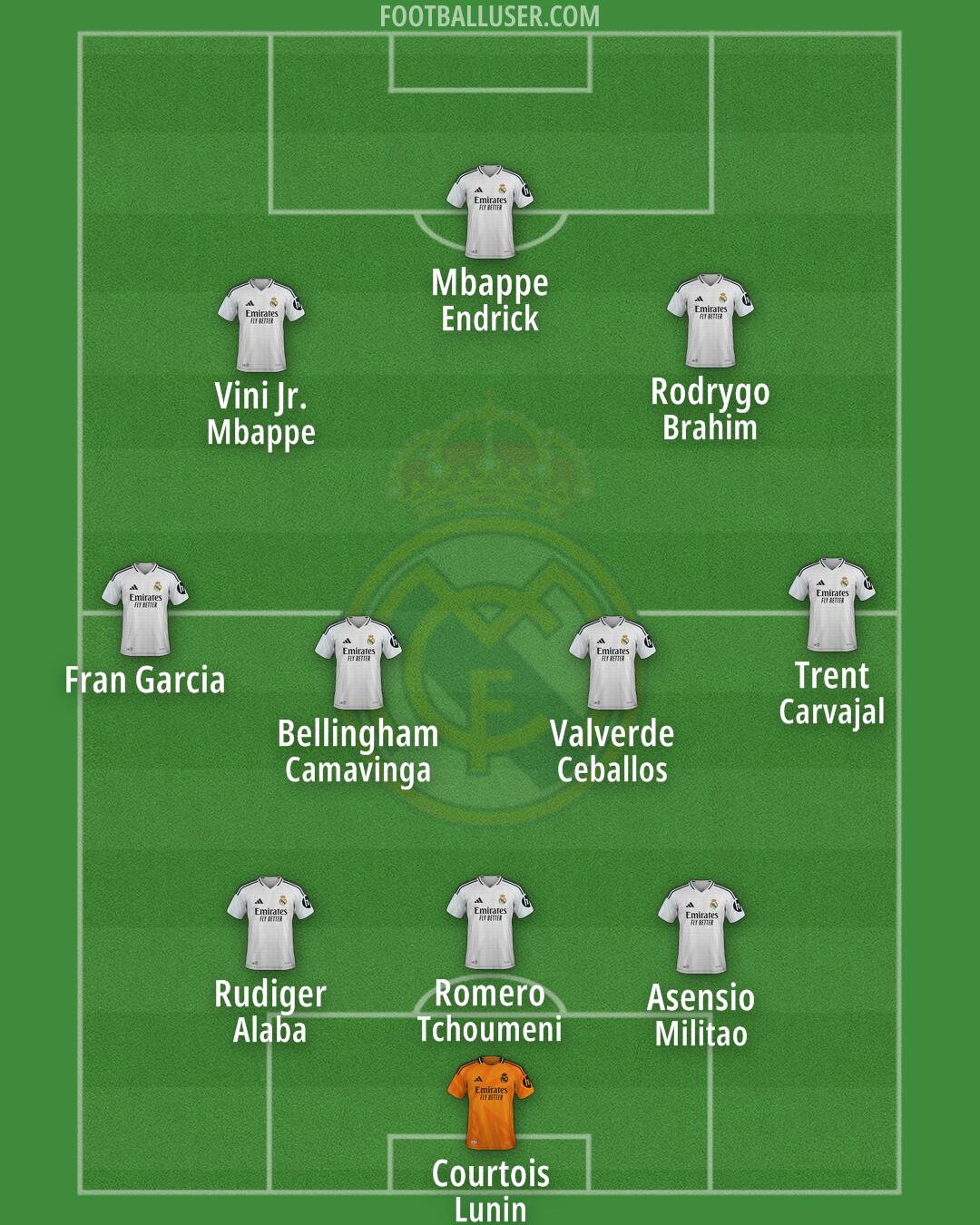 Real Madrid Formation 2025