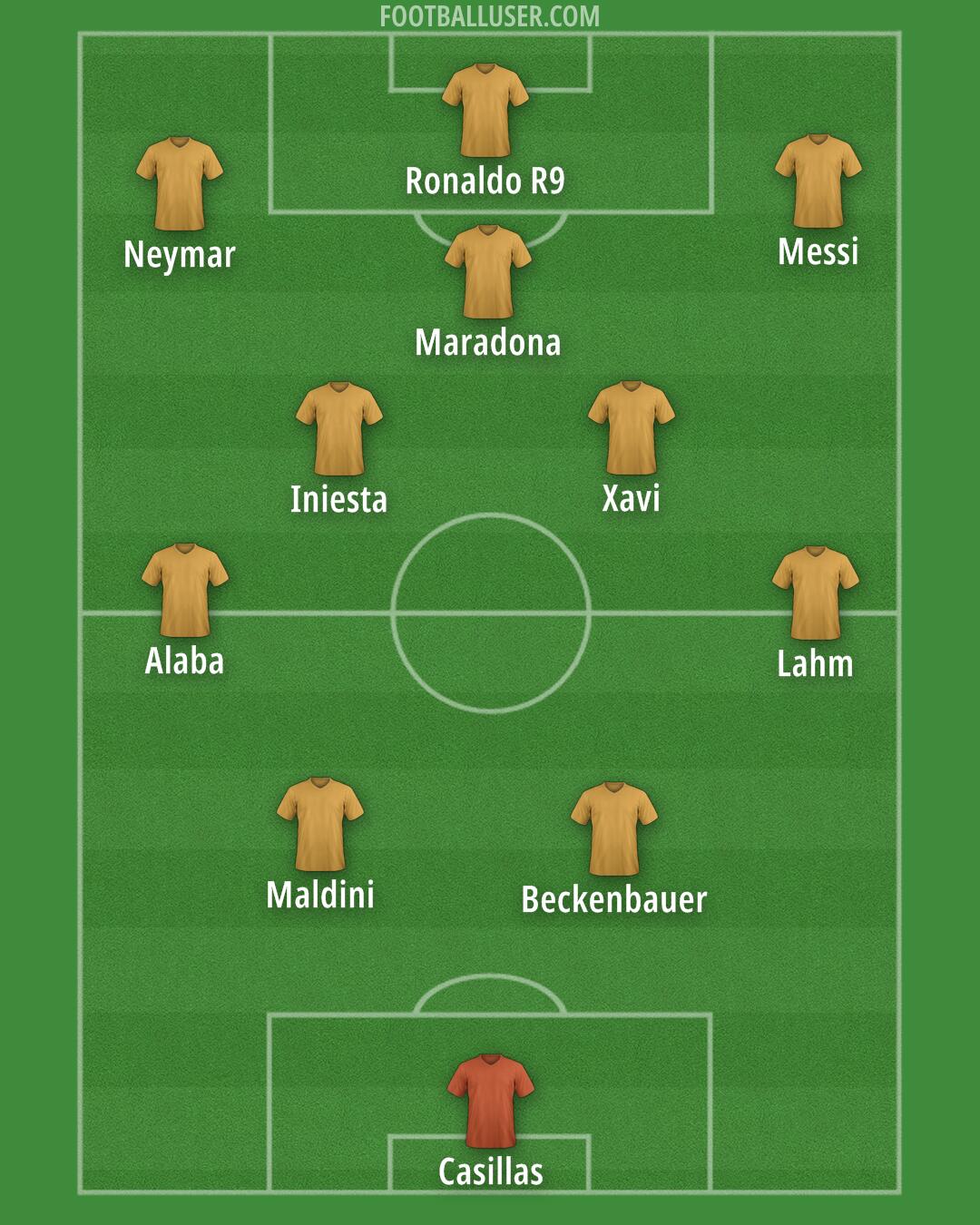 Custom Team Formation 2025