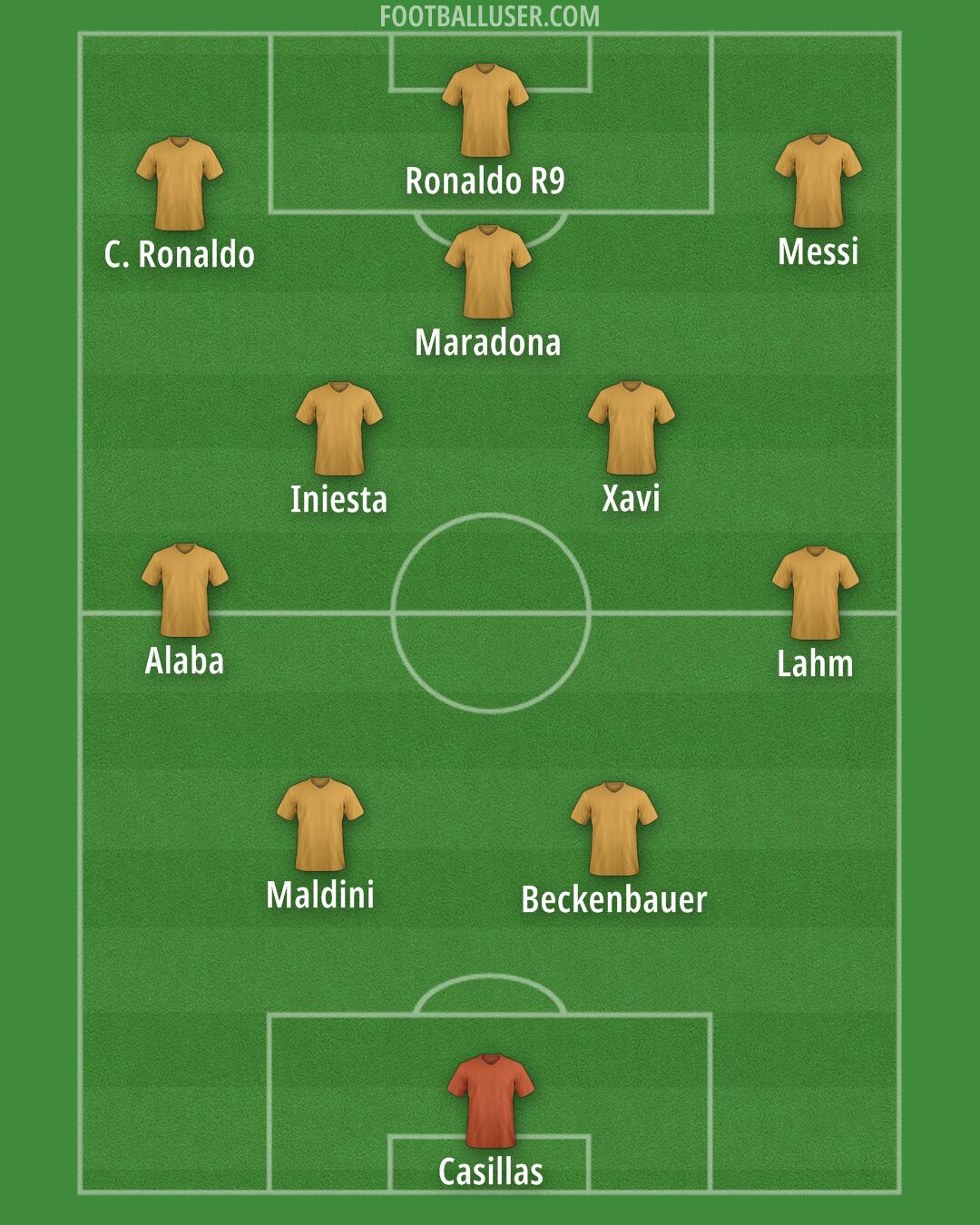 Custom Team Formation 2025