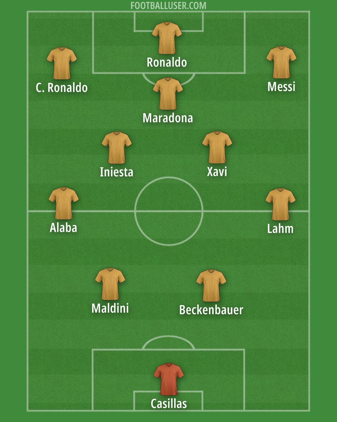 Custom Team Formation 2025