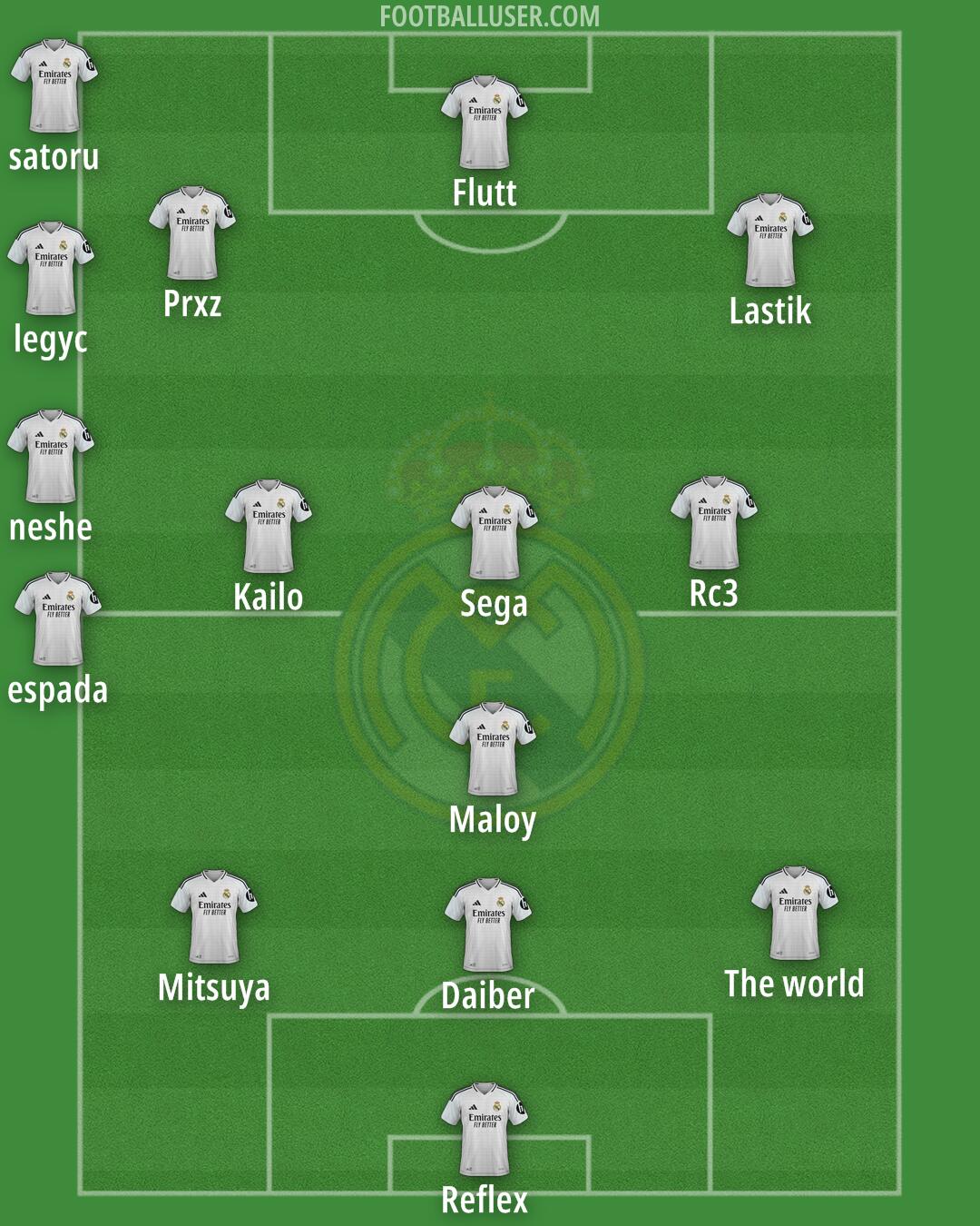 Real Madrid Formation 2025
