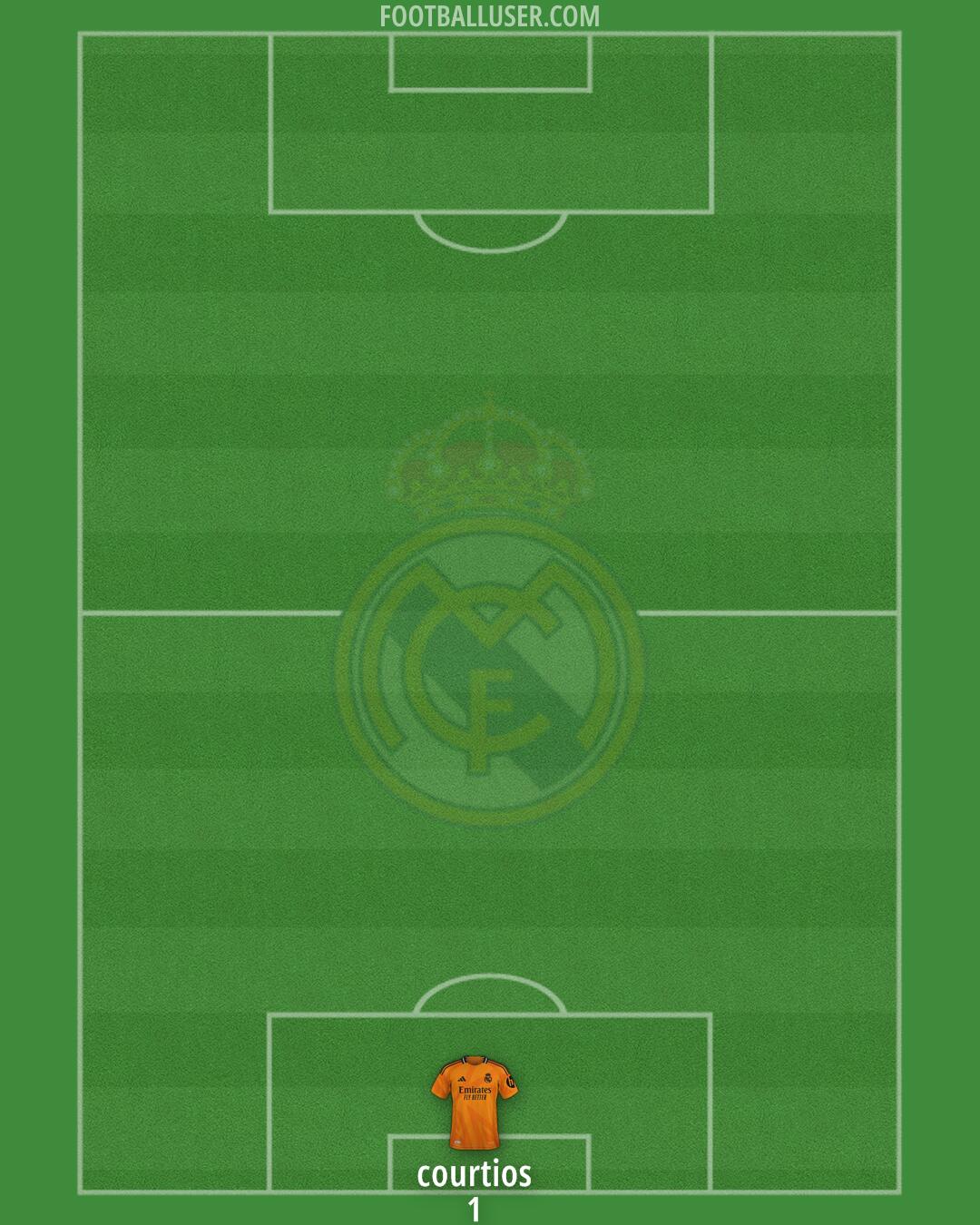 Real Madrid Formation 2025