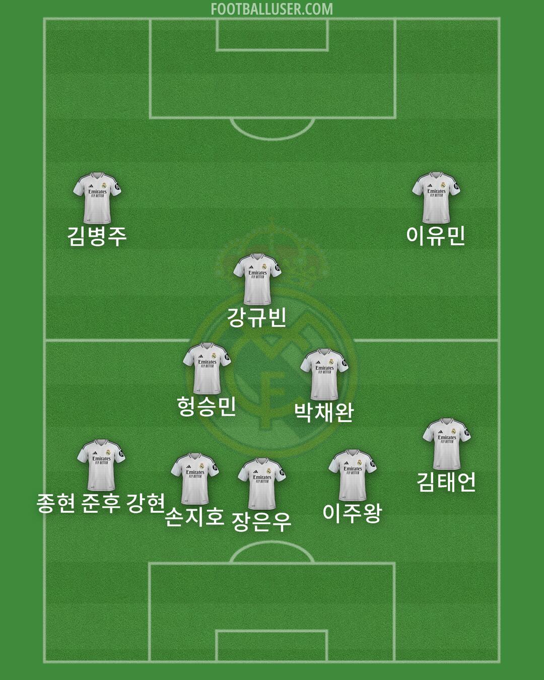 Real Madrid Formation 2025