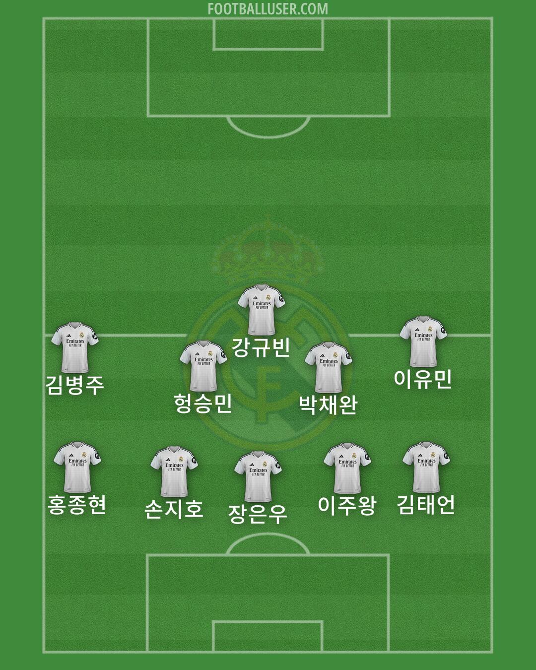 Real Madrid Formation 2025