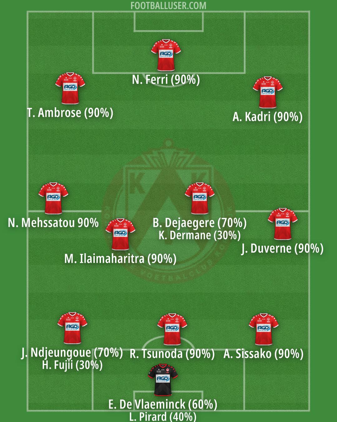 KV Kortrijk Formation 2025
