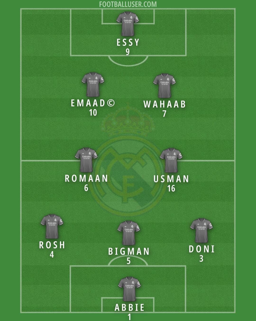 Real Madrid Formation 2025