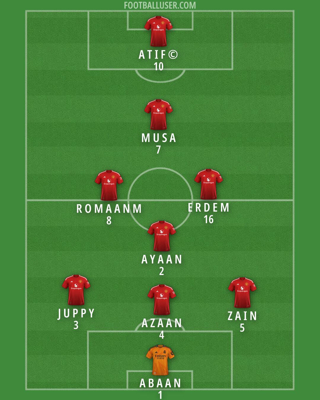 Custom Team Formation 2025