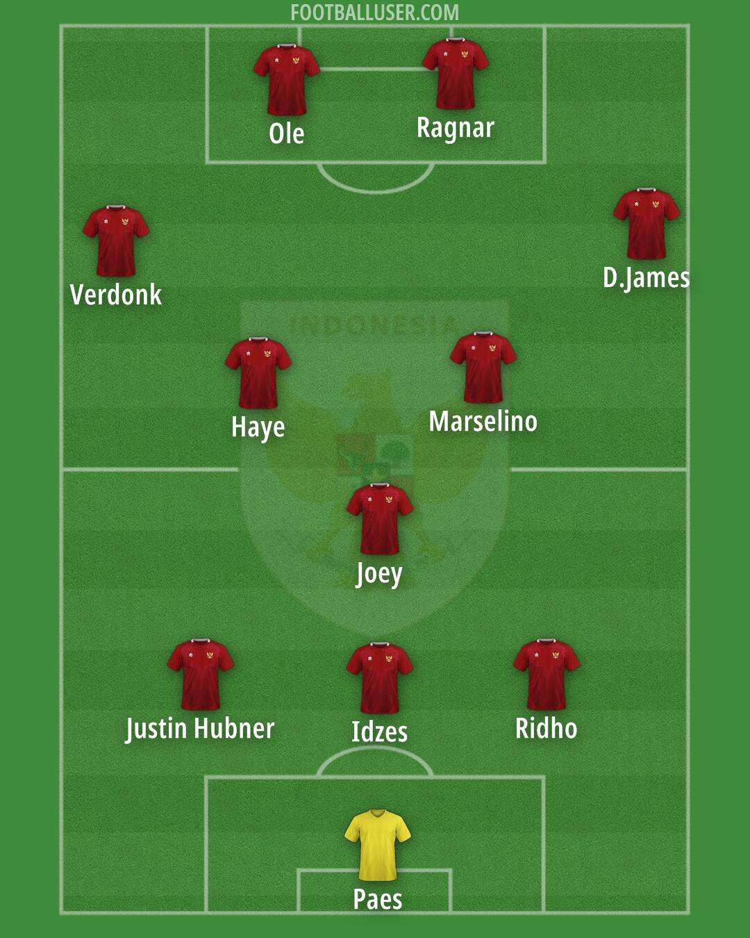 Indonesia Formation 2025